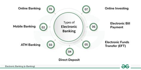 Electronic Banking Service (EBS Definition .